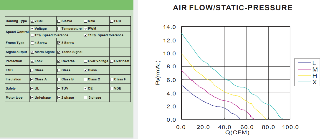 IPX5 seriese MAGIC直流散热风扇.png